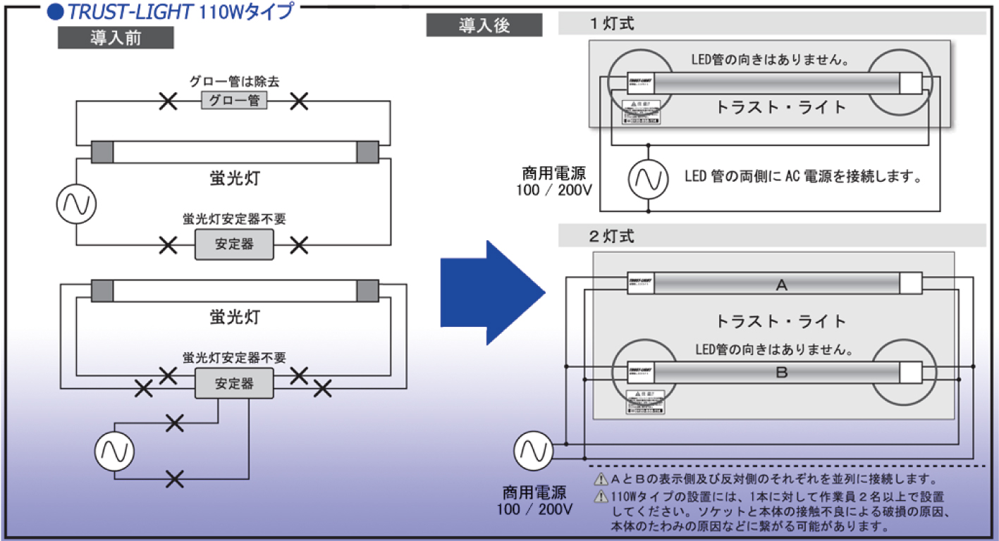 電源内蔵LED直管（EXシリーズ）