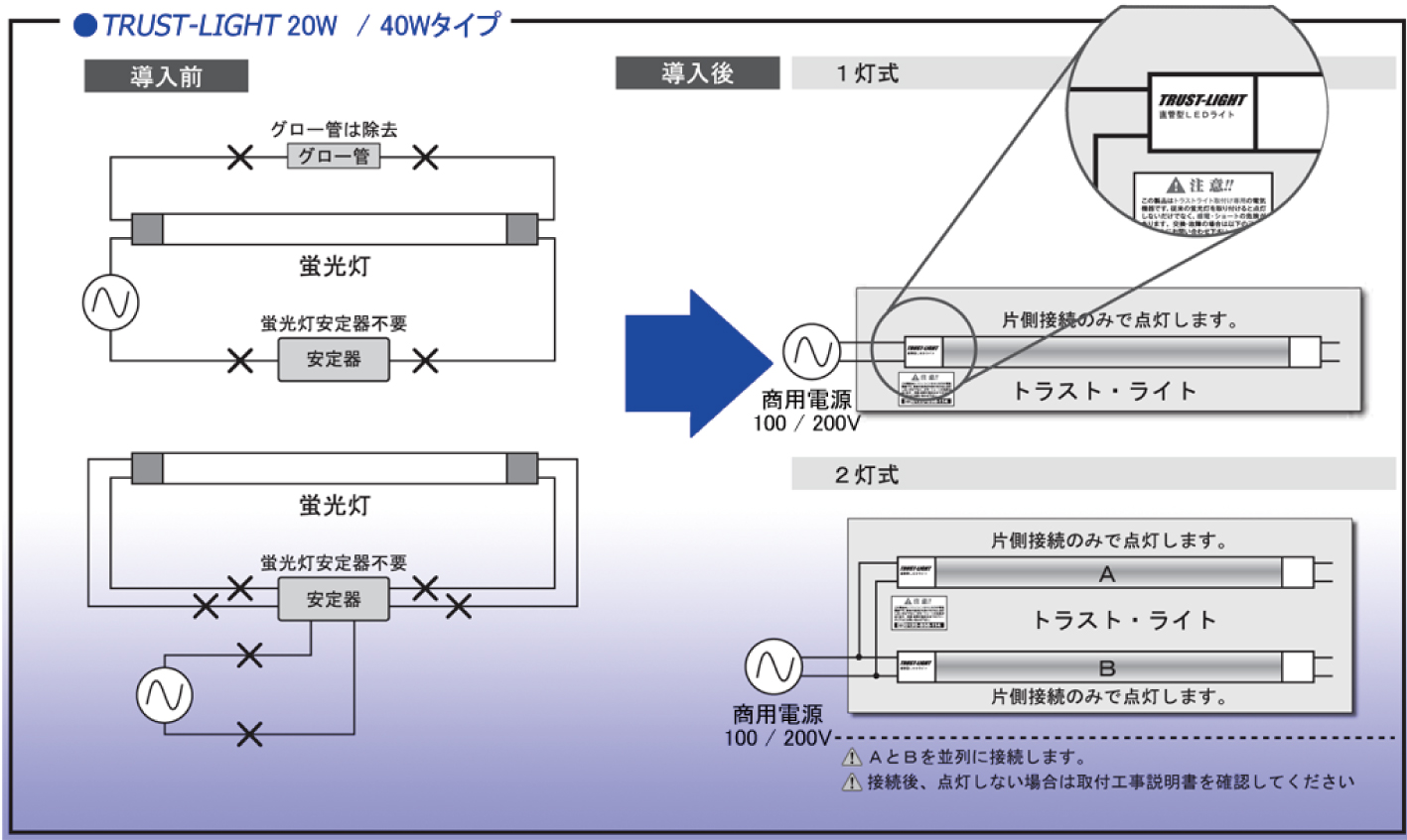 電源内蔵LED直管（EXシリーズ）