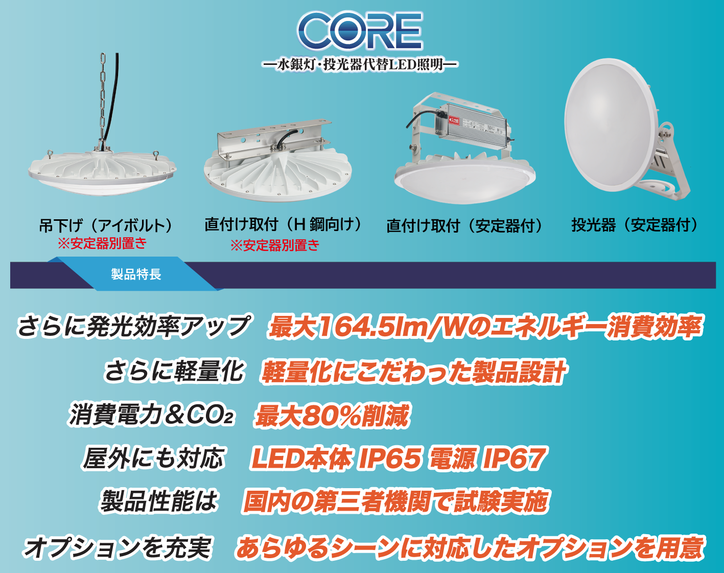 COREシリーズ