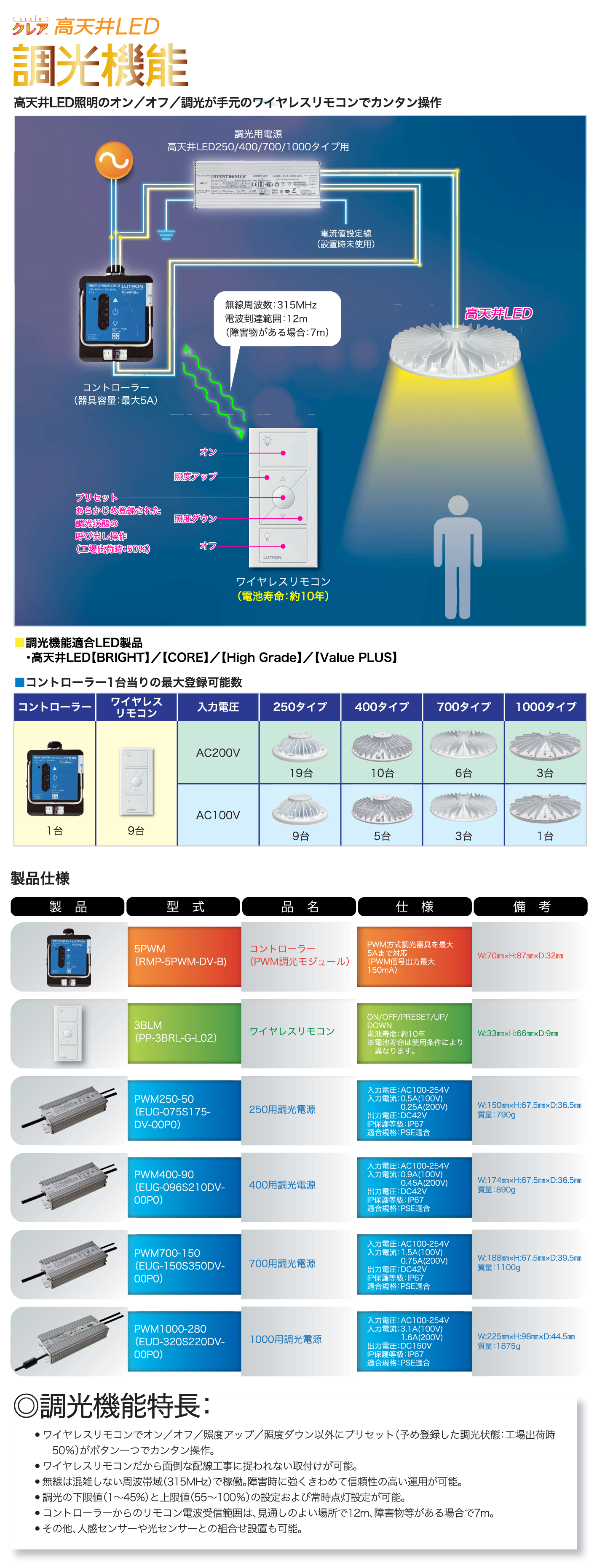 高天井用COREシリーズ、BRIGTHシリーズ向け調光機能